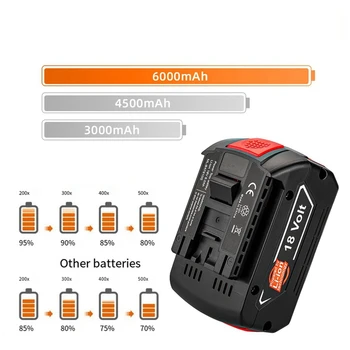 HOT-4000MAh за акумулаторна литиева батерия Резервна батерия Замяна GBA GSR GSB BAT618 BAT609 BAT620